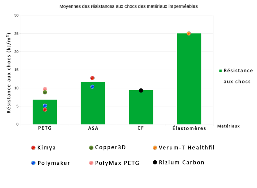 tableau-comparatif-résistchocs-imper